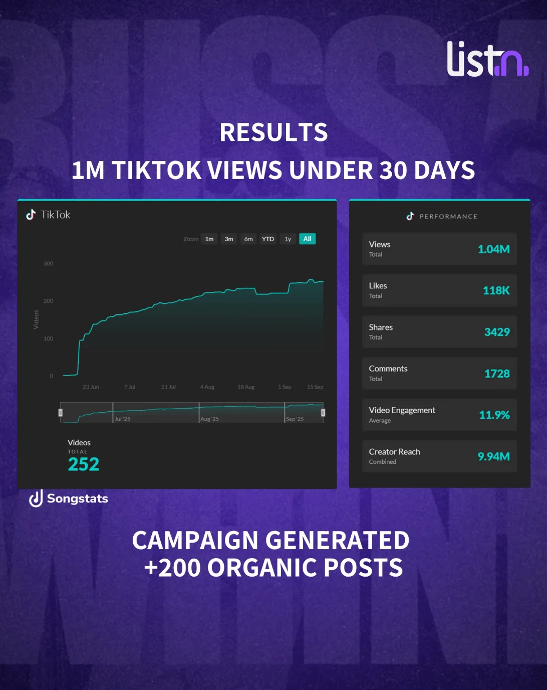 1M TikTok views in under 30 days — illustration 3